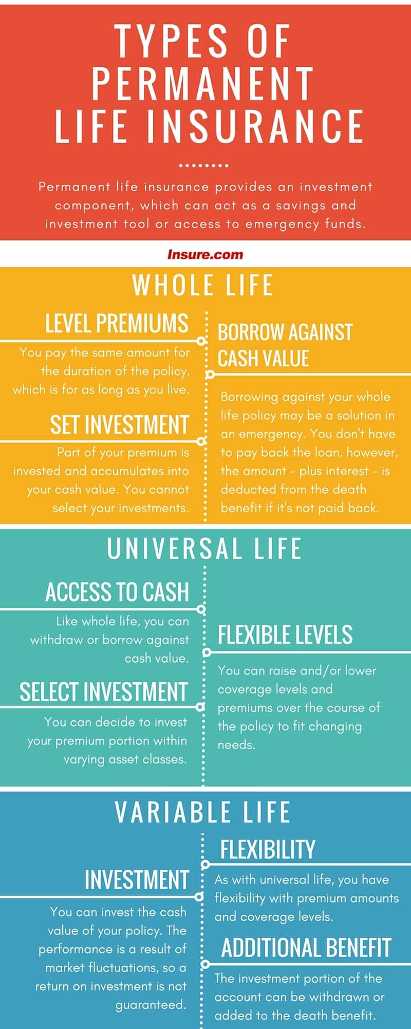 Types of permanent life insurance