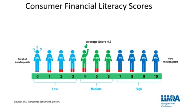 Consumer-financial-literacy-score