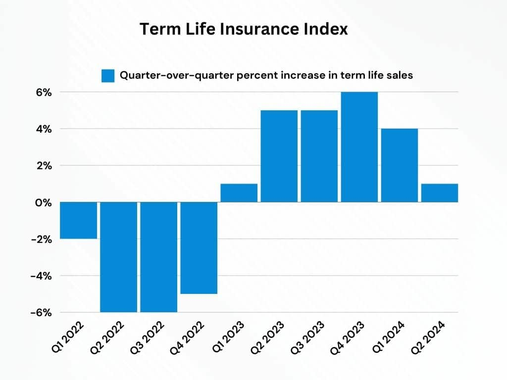 Life insurance rate index