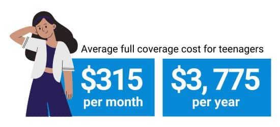Teenage car insurance cost